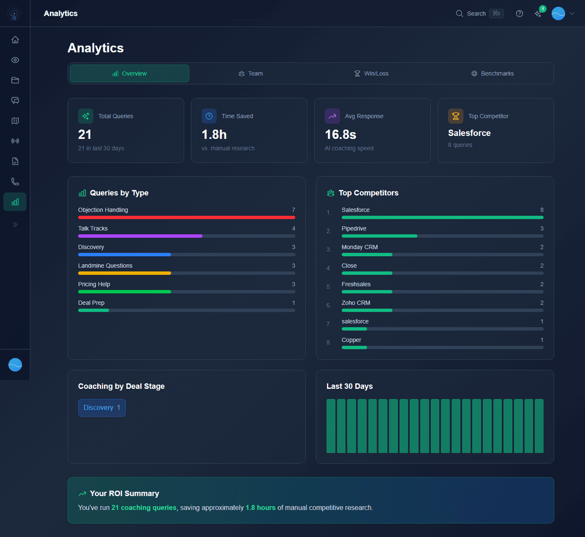 Sales Enablement & RevOps — product screenshot