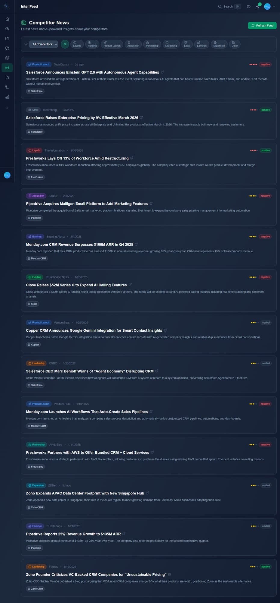 Know what your competitors are doing before your prospects tell you