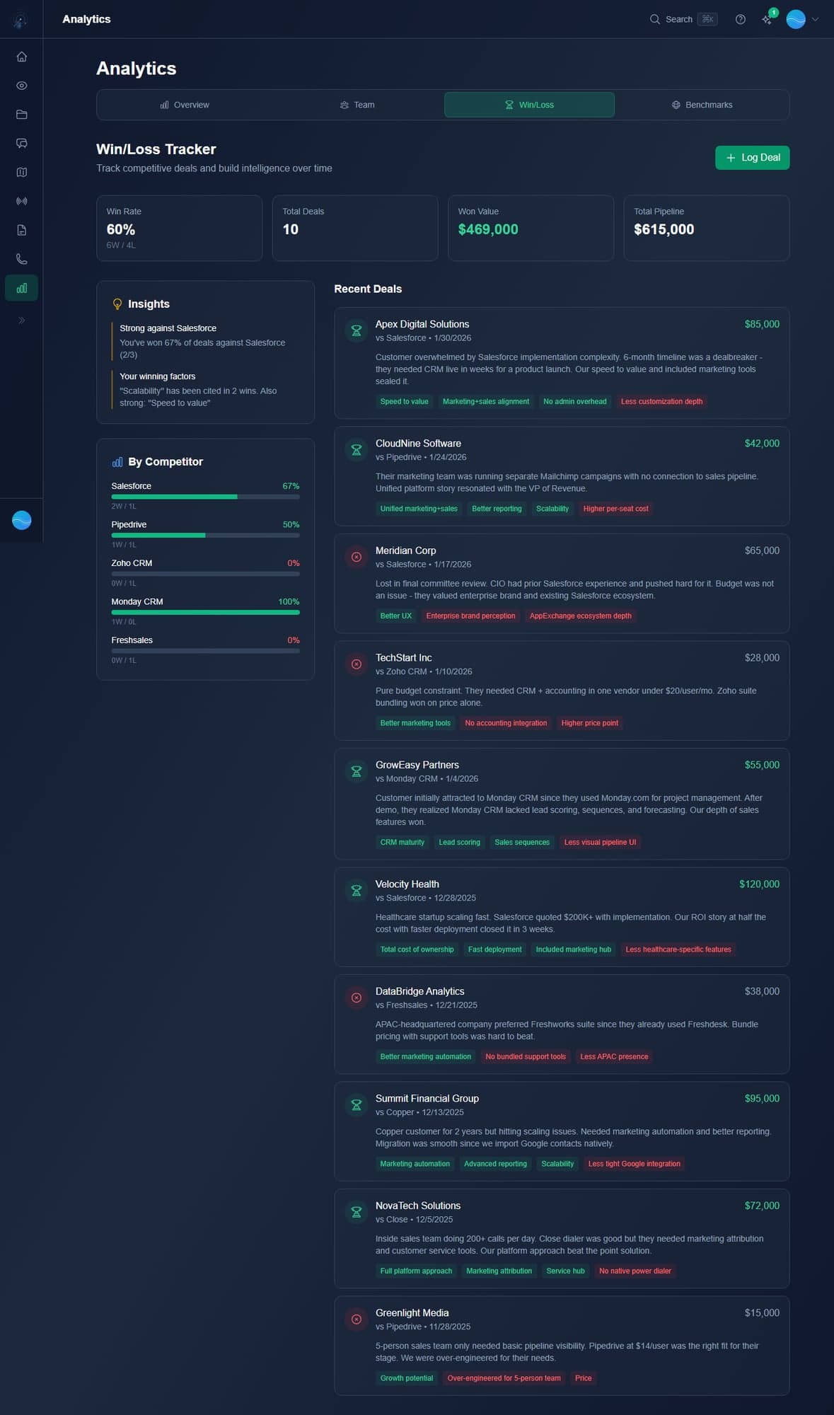 Turn every deal outcome into a competitive advantage